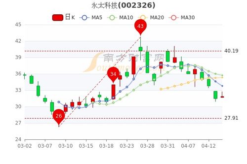 大豪科技股价急跌，机器人市场遭遇冷落