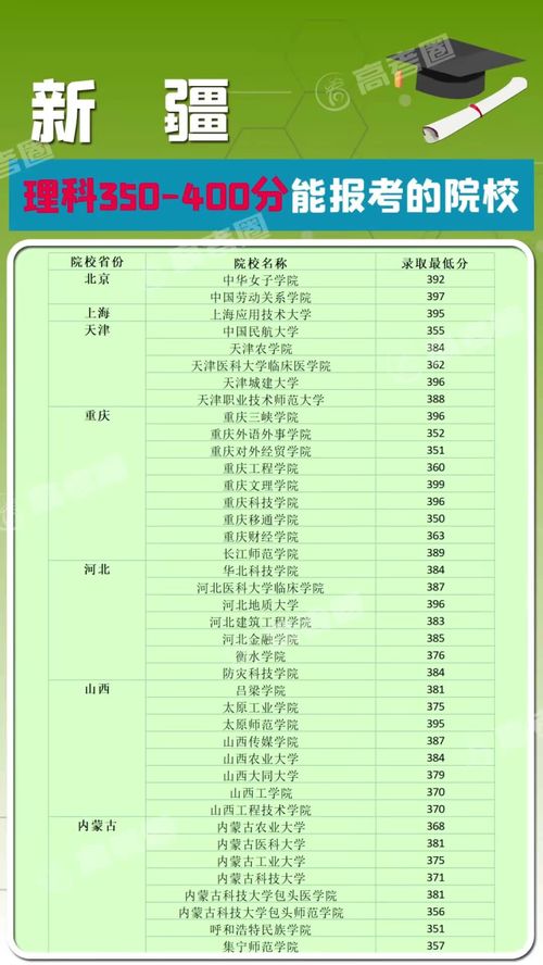 350到400分二本公立大学(图1)