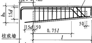 图集中悬挑梁中的虚线是什么意思,梁柱节点那是柱边线吧,梁里面的是板的线么,那梁头处那点线呢 