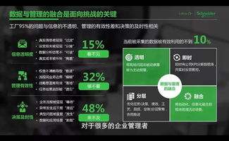 为什么1000万条搜索结果却回答不了一家工厂老板的 智能制造 疑问