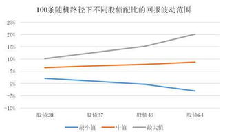 华夏行业股票如何。基金经理如何。还有救是有没有哪些农业类的基金。请详细说