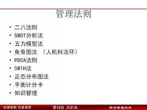 31张学习资料 管理能力培训