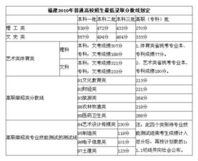 2010高考文科398能上什么学校 