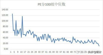 一只股票多少陪的pe才算合理，又该怎么样计算