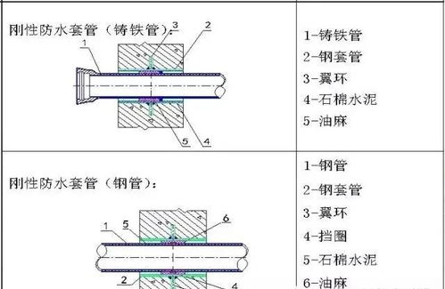 各个部位的套管安装如何做 示意给你看