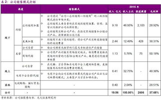 水星家纺员工晋升晋级申请表晋级事由说明，工作总结自我评估，工作计划和打算，帮助和培训