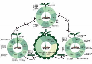 GDP与绿色GDP