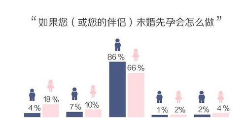 婚前能否发生性行为,你们怎么看 女大学生们的 回答 亮了