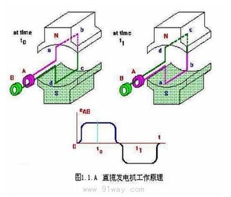 直流电机接线的常见问题有哪些，如何解决？