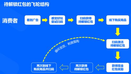 广电电子和广电信息重组成功没