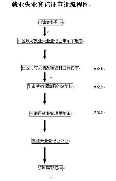 失业保险金领取发放办法,北京失业保险金怎么领取