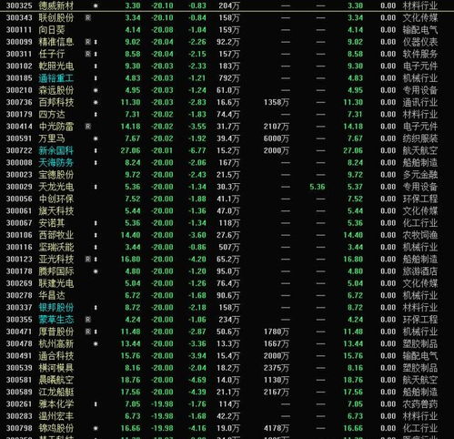 明天9月11日星期五股市怎么走 可能与散户无关