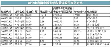 广州有哪些报纸关于股票信息的