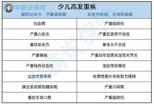 孩子有必要买重疾险的原因是什么