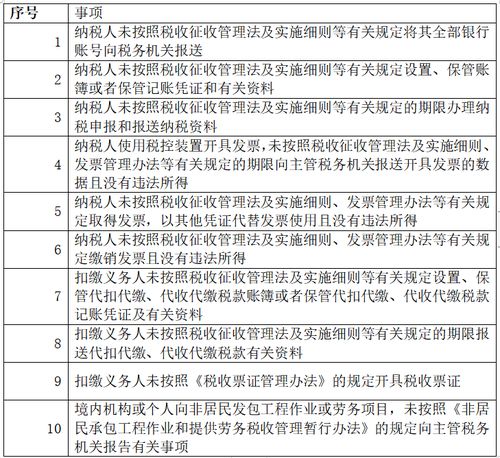 报税逾期怎么罚款