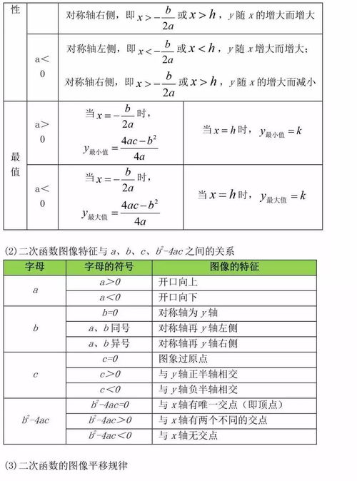 初中数学公式总结归纳 图片信息欣赏 图客 Tukexw Com