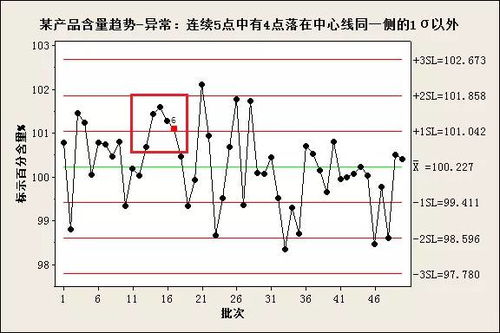 年度回顾 趋势分析 持续工艺确认 异常趋势如何分析