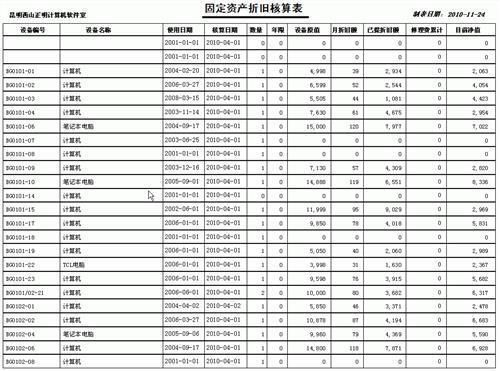 固定资产家具用具折旧年限是多少年