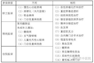 医保医师制度范文大全-副主任医师挂号费60元医保报多少？