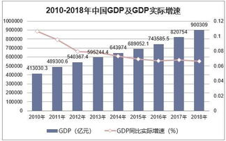 2018年中国国内生产总值及重点城市GDP排名 图