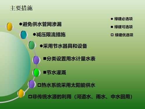 绿色建筑节水节能设计措施讲义 PPT