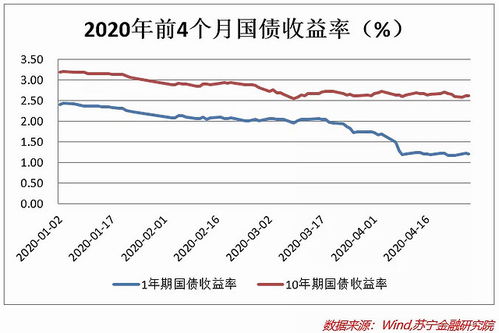 规模经济和规模不经济对企业的影响分别是什么