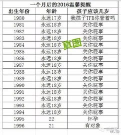 2016温馨提示 这期待屌炸天 