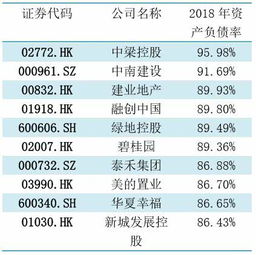 请问怎么用回归分析对财务风险进行评价？