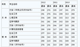 上海师范大学录取线(上海师范大学怎么样)