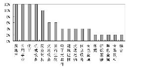 股票市值上升或下降分别受那些因素的影响？如何影响？经济泡沫怎么形成？银行利率调整怎么样影响经济发展