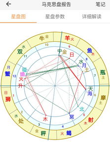 比较盘 月亮拱土星 真爱