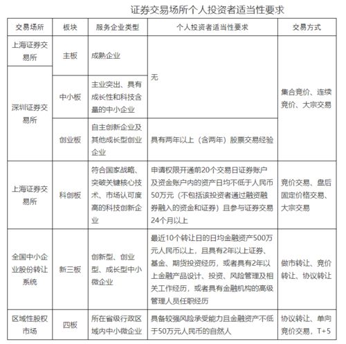 有没有关于股票的公众号？可读性高的！