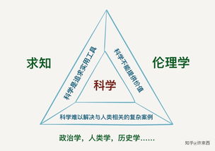 物理学和哲学的关系？