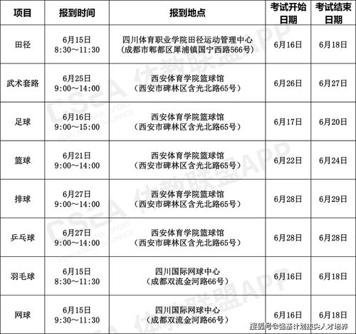 2020年体育单招和高校高水平运动队招生专业考试安排 部分项目有变动