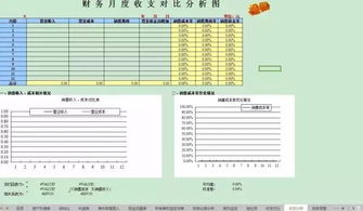 400张Excel 财务分析 成本控制 财务管理制度 全面预算 财务部设置模板 免费领取