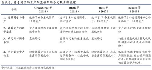 第八因子是，4.50参考值50-150算是严重吗