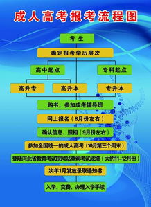 2021江西成人高考护理专业(图2)