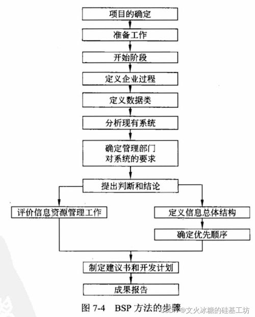 工业用地投资规划书范文-工业用地调规流程？