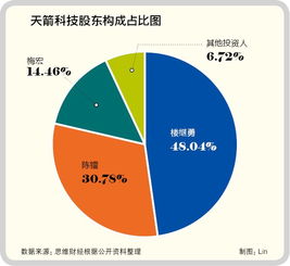 考虑股东利益时，上市公司的最重要目标是：