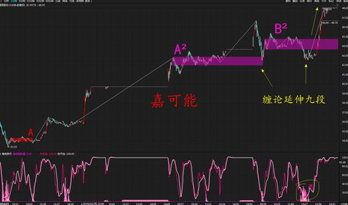 股市什么时间反弹？