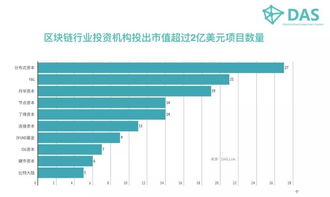 投资最少的行业是什么行业？