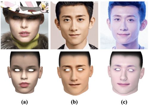 游戏中 捏脸 还需要高手教程 用这个AI模型,一张肖像照就可以快速生成