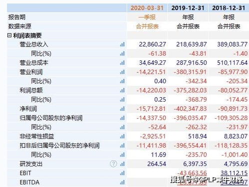 03公司股本总额未超过4亿元的公司在创业板上市，要求公开发行的股份达到公司股