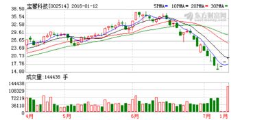 捷顺科技17.60增发价对股价的影响