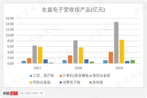 生益电子怎么样