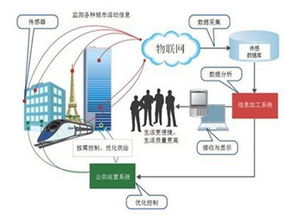 物联网的支撑技术有哪些