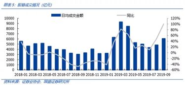 国盛证券 券商Q3整体盈利提升,自营收入仍为业绩贡献主力