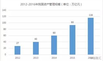 请问基金、信托、公募、私募有什么区别和联系？