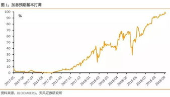 你一定要知道,美元这次加息和以往不同,正在影响你未来10年的生活 