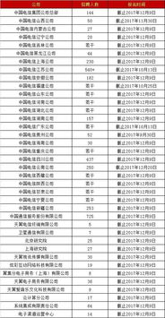 中国电信面向24个省区招千余名员工,秋季招聘开始 